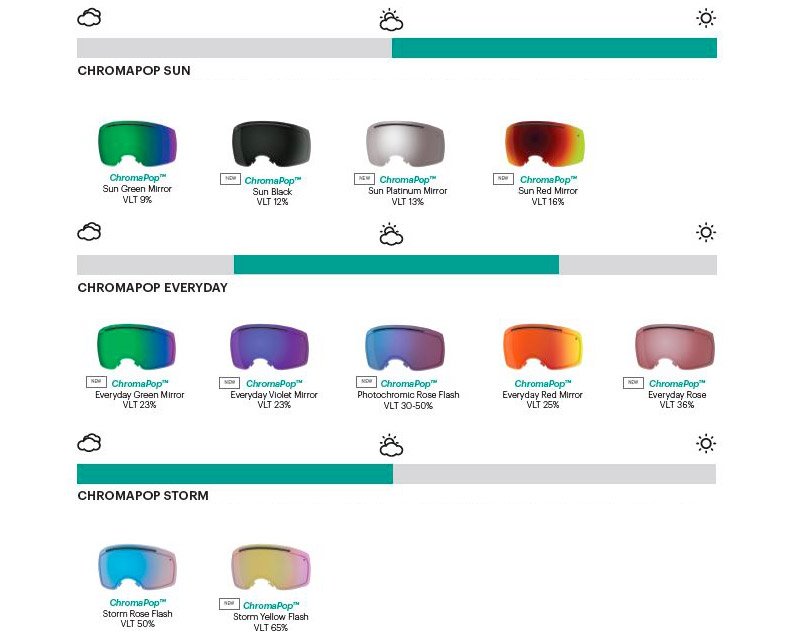 Los diferentes tonos de las lentes de las máscaras de Smith Optics