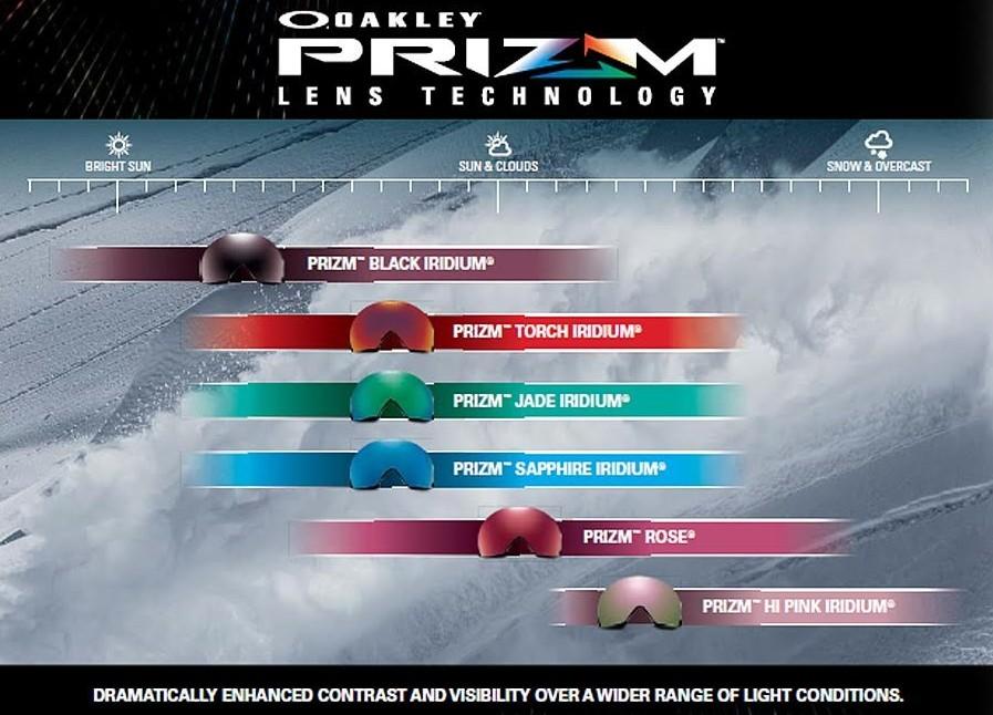 Guía de la lente de la máscara del premio Oakley Guía de la lente de la máscara del premio Oakley
