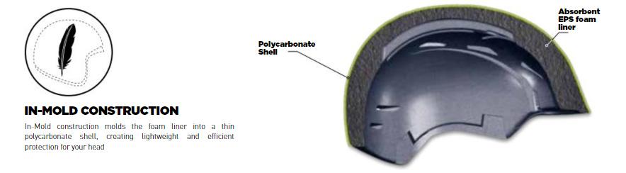 La construcción del casco de Bolle In-Mold