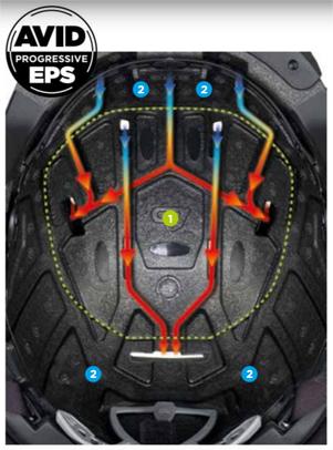 Cascos EPS progresivos de Bolle Avid