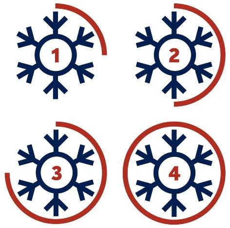 índice térmico chaqueta JOTT