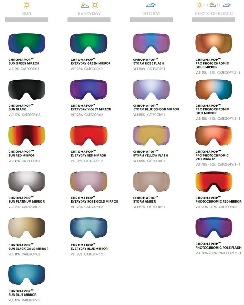 los diferentes tipos de lentes de esquí de la marca Smith Optics