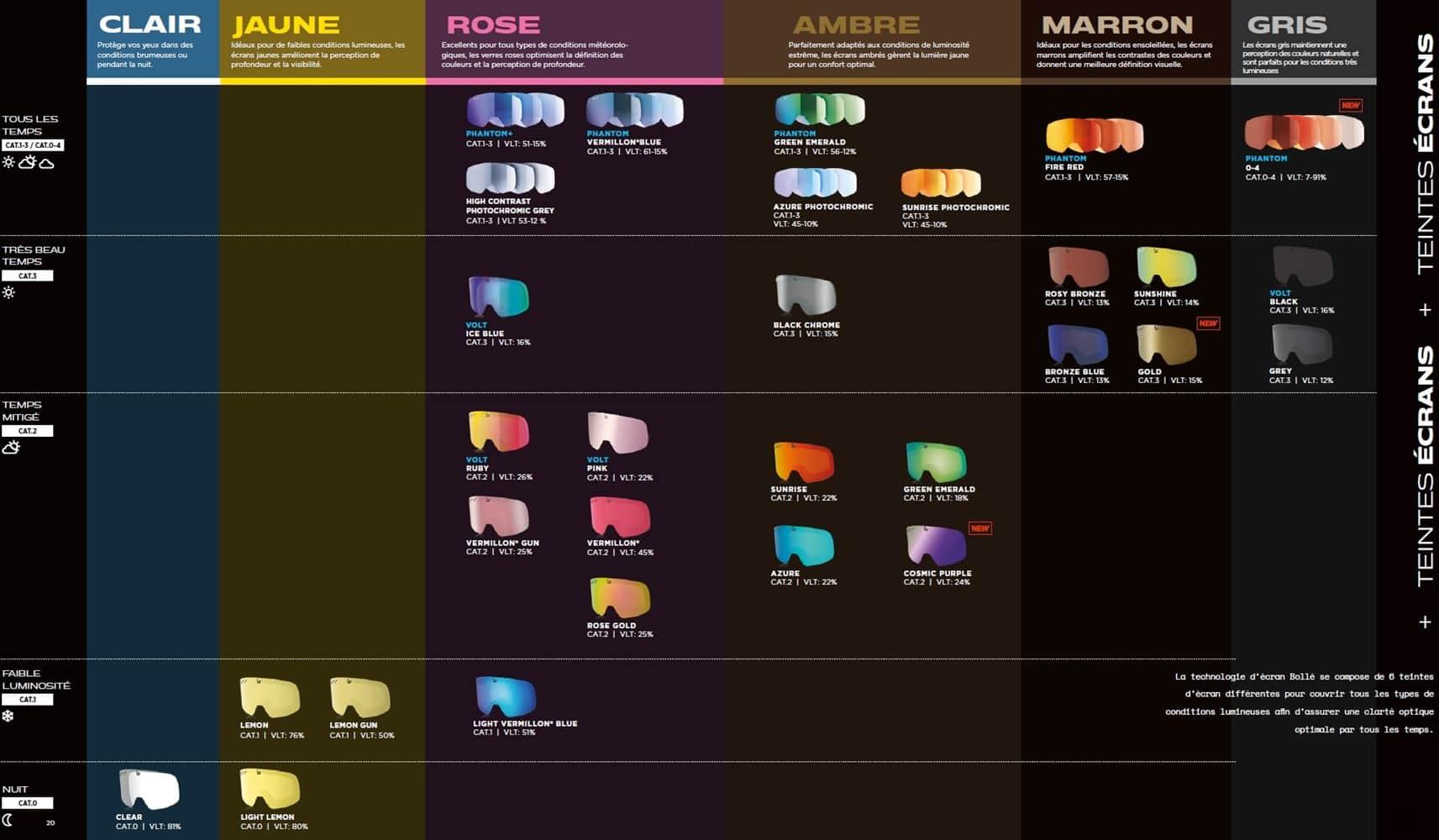 los diferentes lentes de las máscaras de esquí Bollé